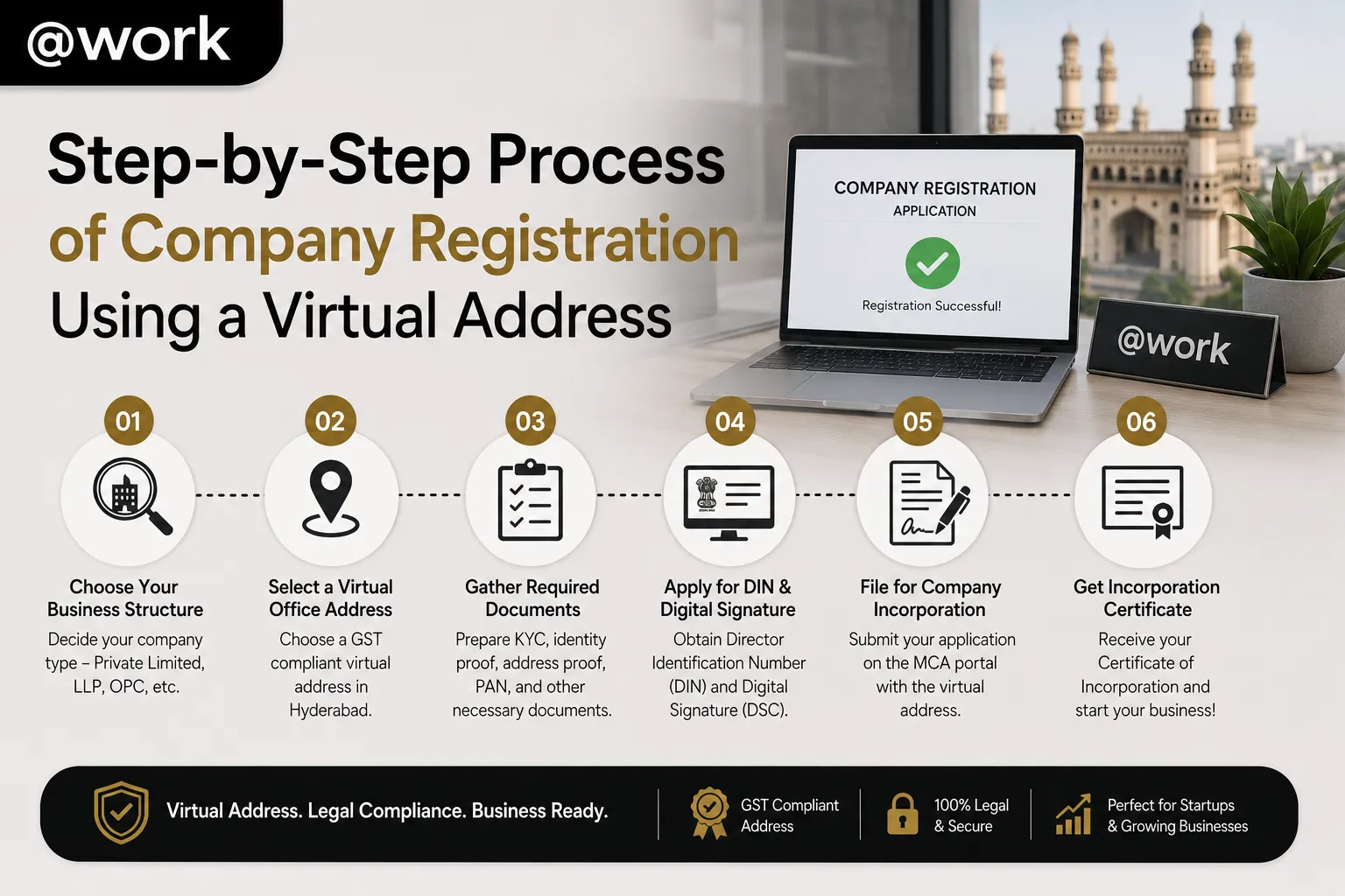 Step-by-Step Process of Company Registration Using a Virtual Address