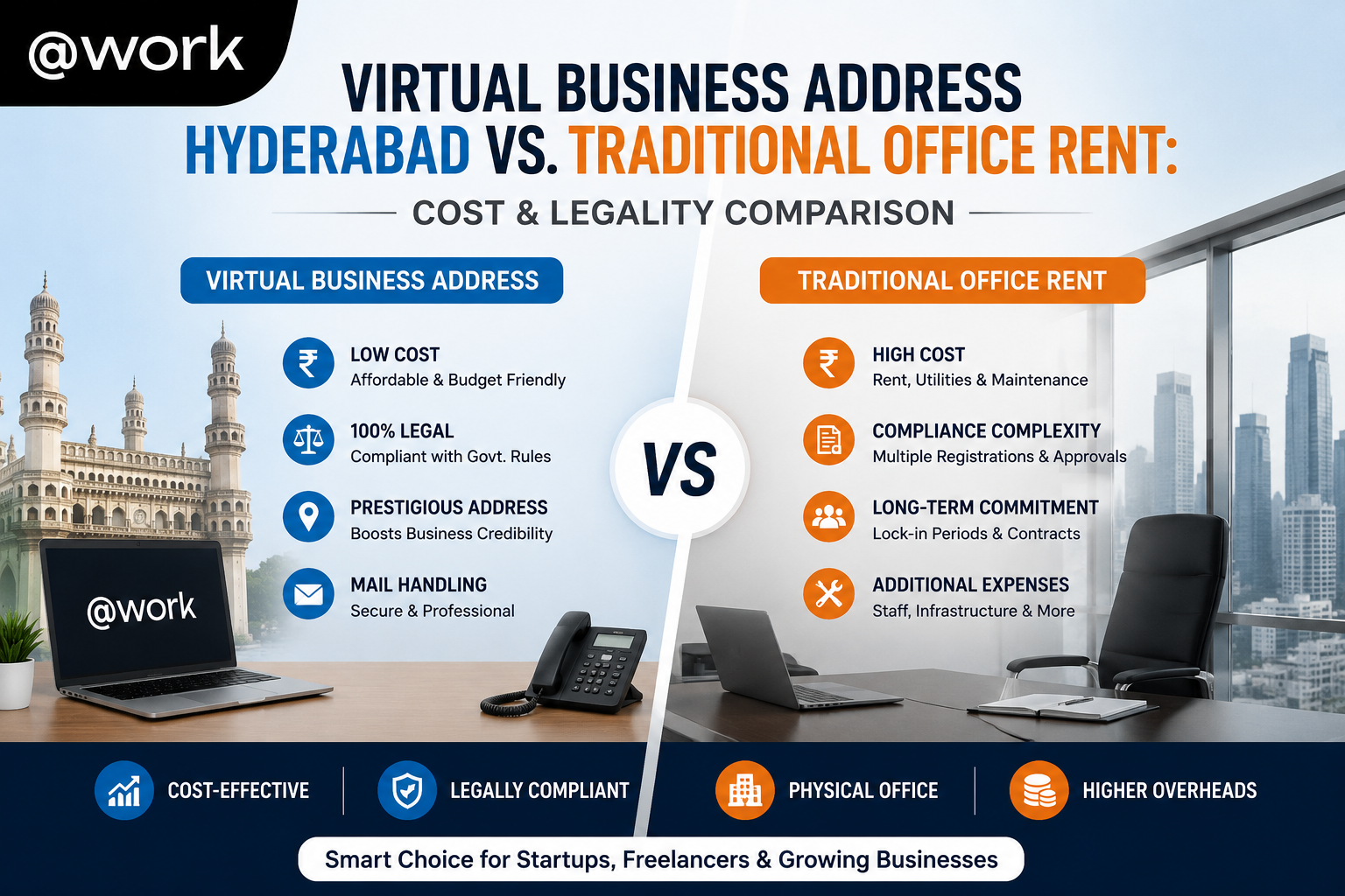 Hyderabad Office Cost Comparison